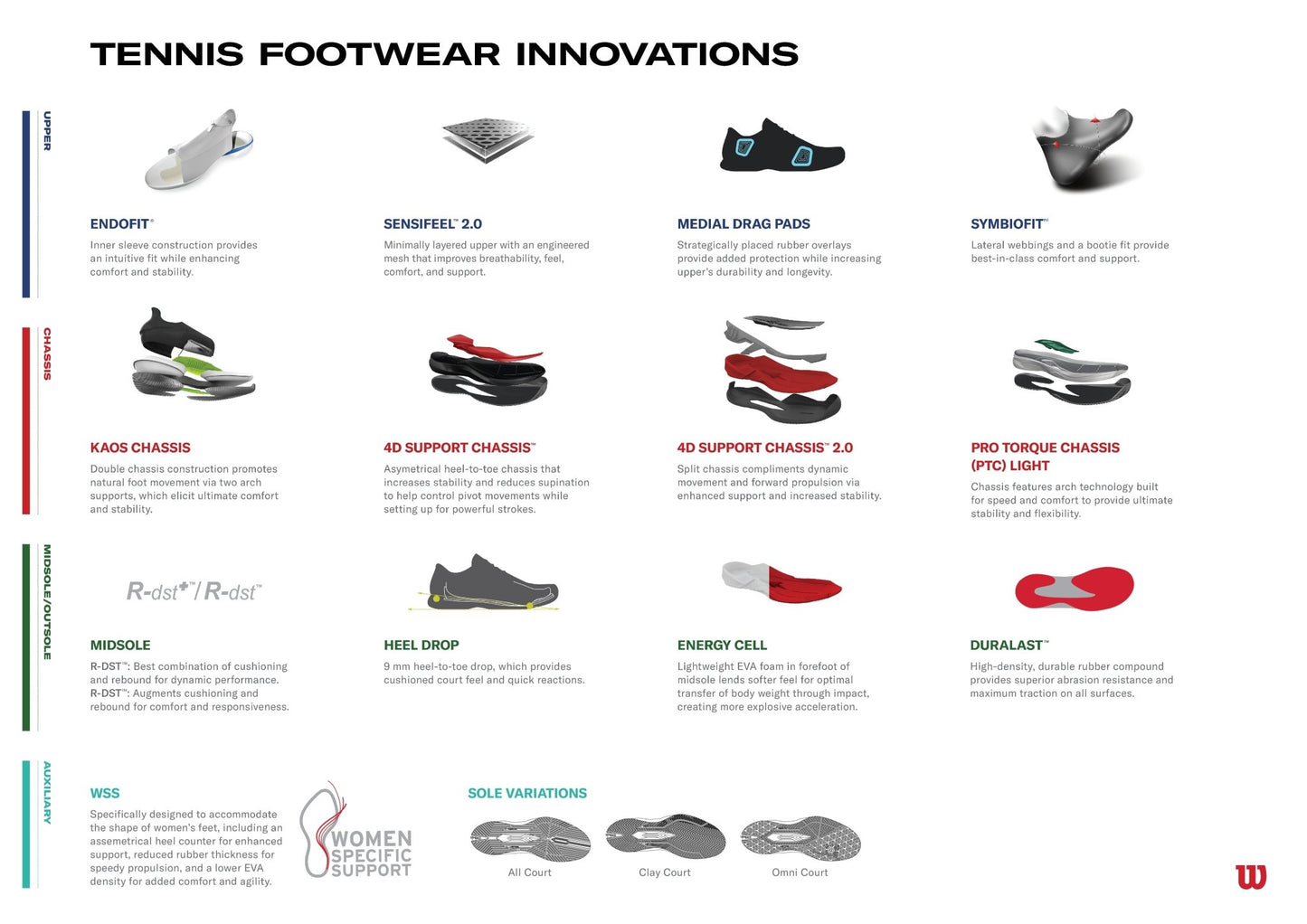 Wilson - Ladies Intrigue Lite White / Amparo Blue / Safety Yellow Tennis Shoe - Action Pro Sports